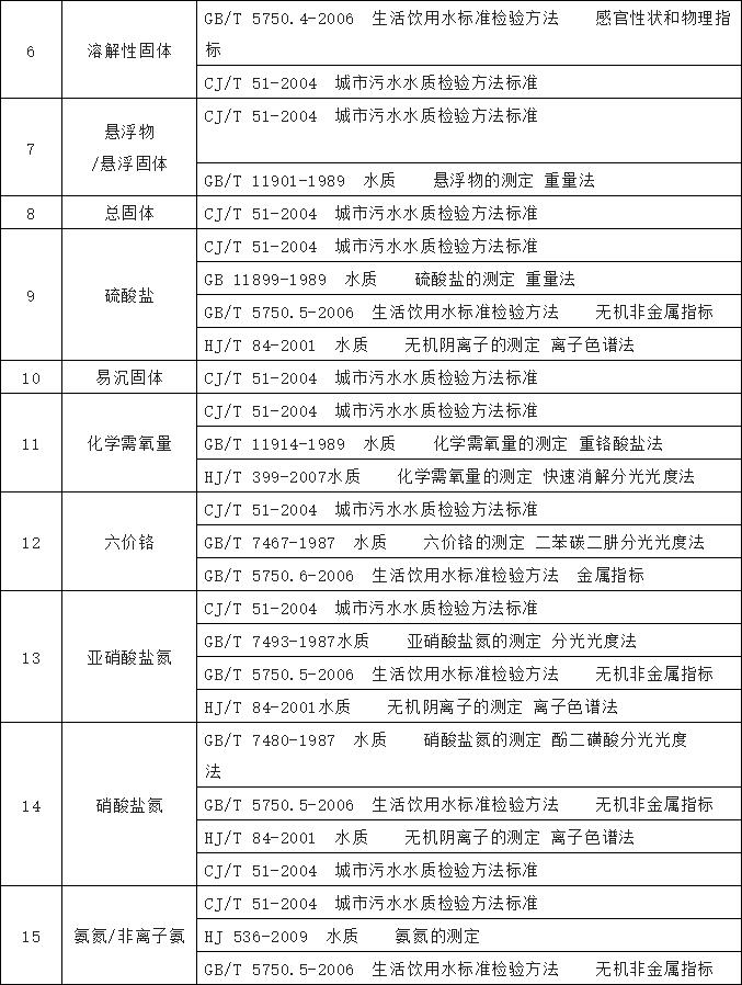 農(nóng)村飲水水質檢測工作
