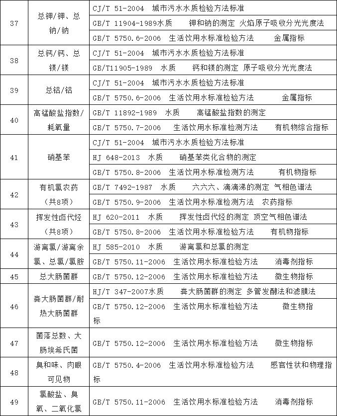 農(nóng)村飲水水質檢測