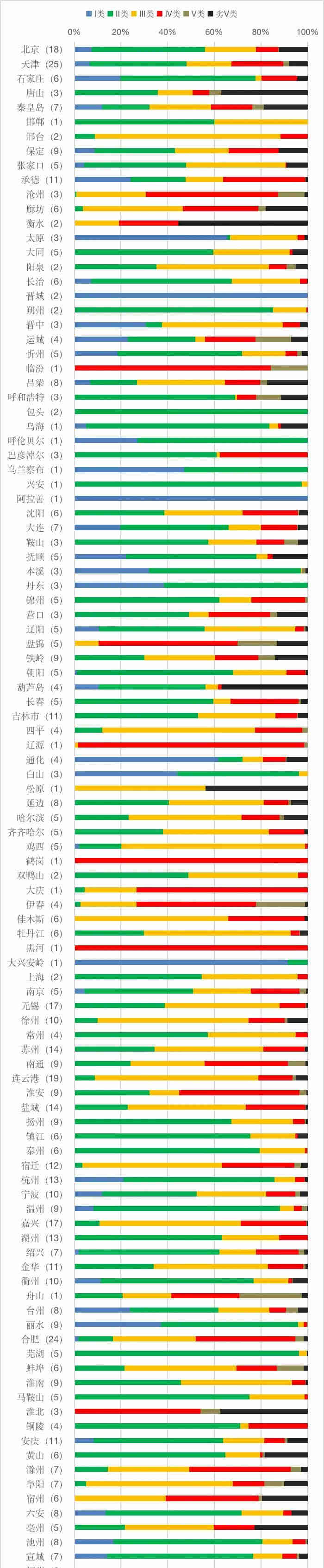 全國哪里地表水水質監(jiān)測不合格 全國哪里地表水水質監(jiān)測不合格