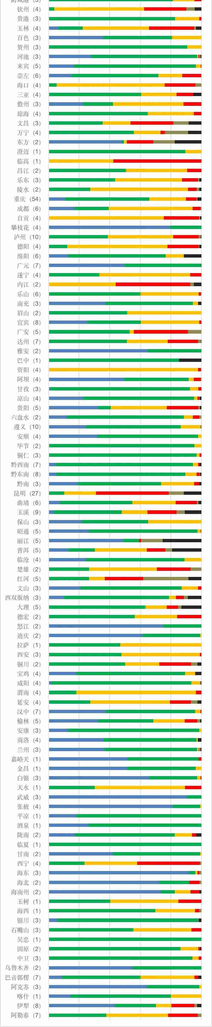 地表水水質監(jiān)測 地表水水質監(jiān)測