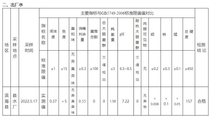 飲用水水質(zhì)監(jiān)測指標(biāo) 飲用水水質(zhì)監(jiān)測指標(biāo)