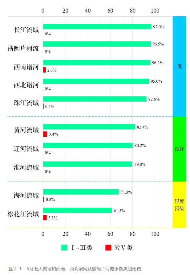 1—6月地表水環境質量排名 1—6月地表水環境質量排名