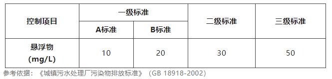 水質懸浮物檢測標準 水質懸浮物檢測標準