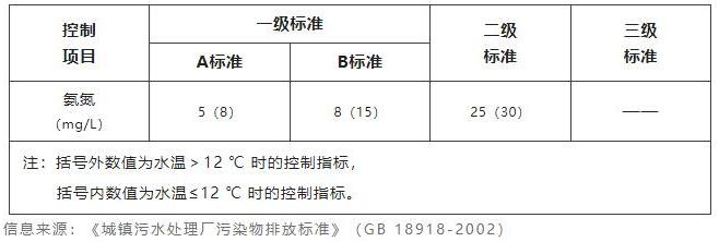 水質(zhì)氨氮檢測(cè)